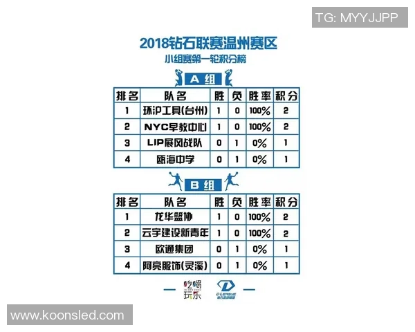 深圳篮球队在钻石联赛积分榜上以64分稳居第一名展现强劲实力